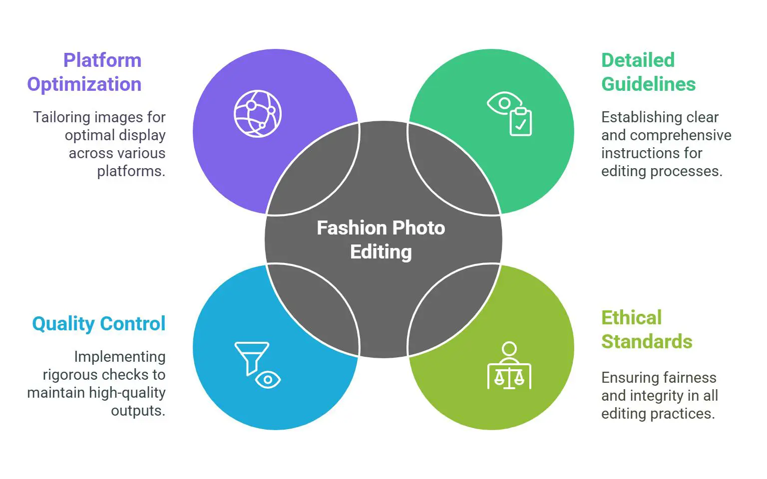 How-editors-edit-fashion-photos-GRASIGNER-retouching-workflow-guide