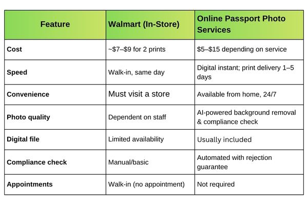 walmart-passport-photos-grasigner
