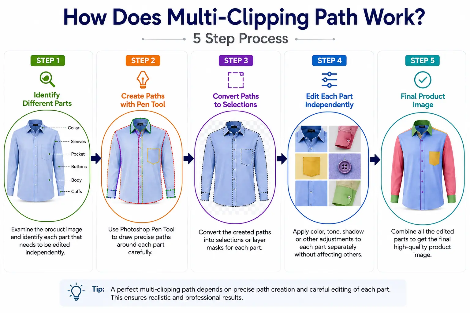 how-does-multi-clipping-path-work-complete-product-image-editing-guide-grasigner