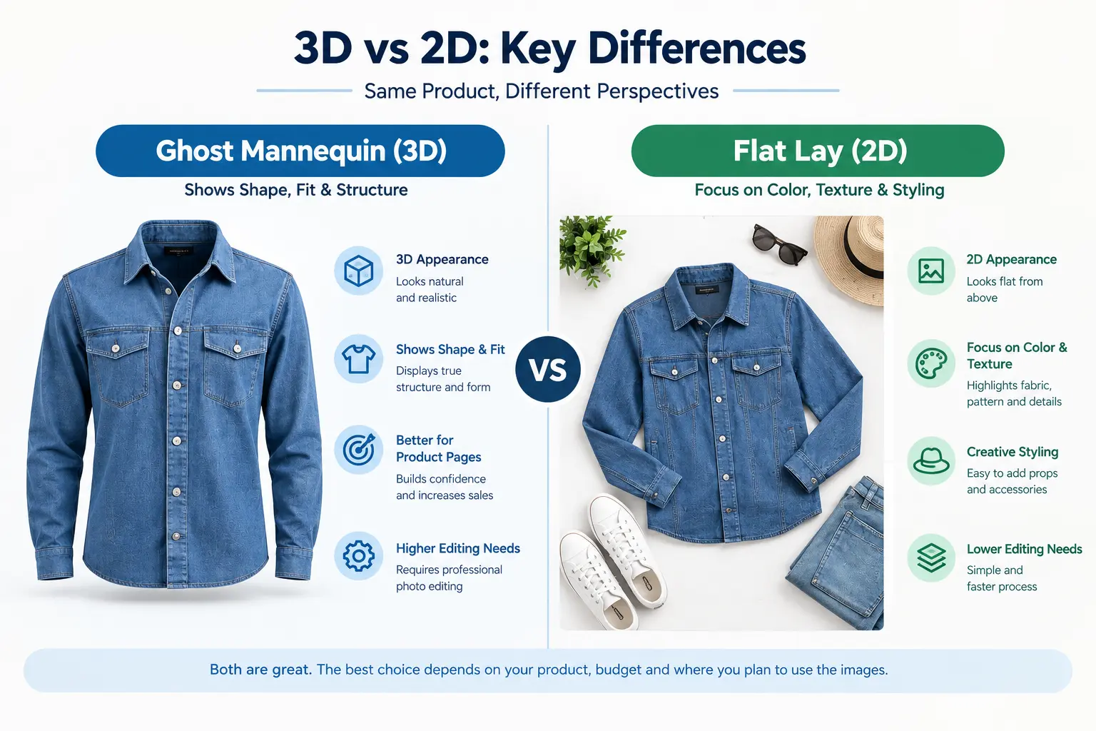 Ghost-mannequin-vs-flat-lay-photography-GRASIGNER-eCommerce-guide
