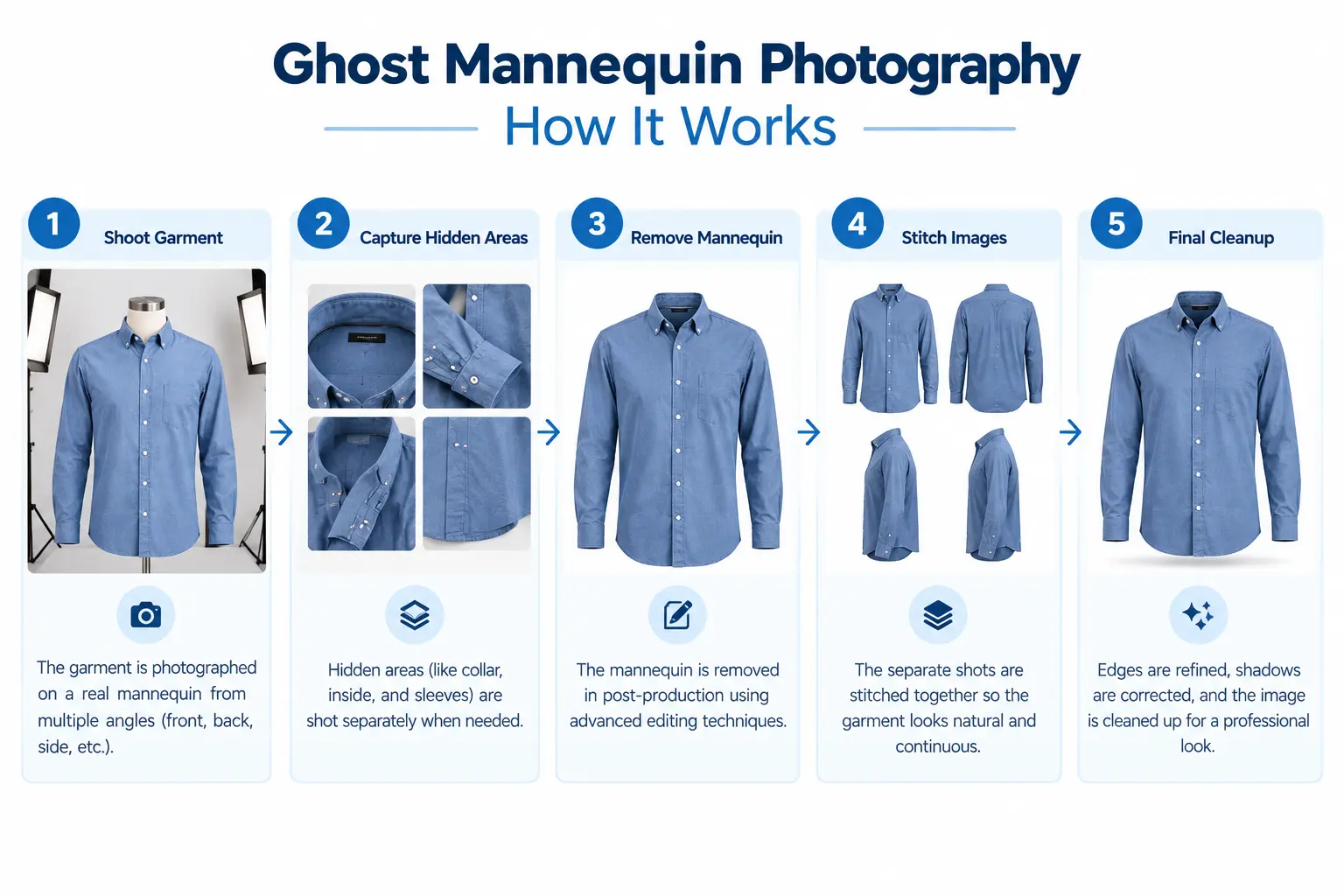 How-ghost-mannequin-photography-works-GRASIGNER-eCommerce-apparel-guide